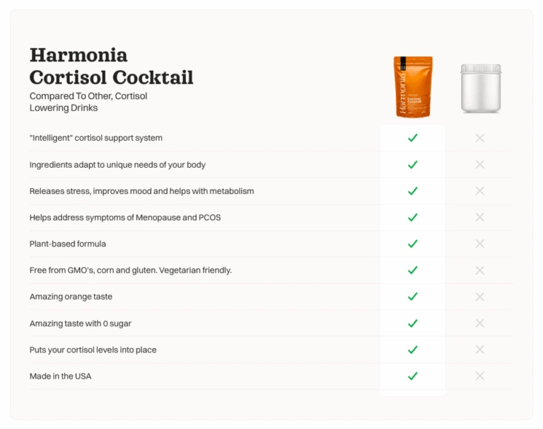 Harmonia Cortisol Support Vs Others