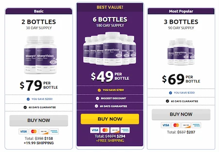 SharpVision Pricing Details