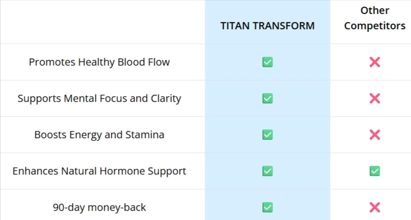 TITAN TRANSFORM Other Competitors
