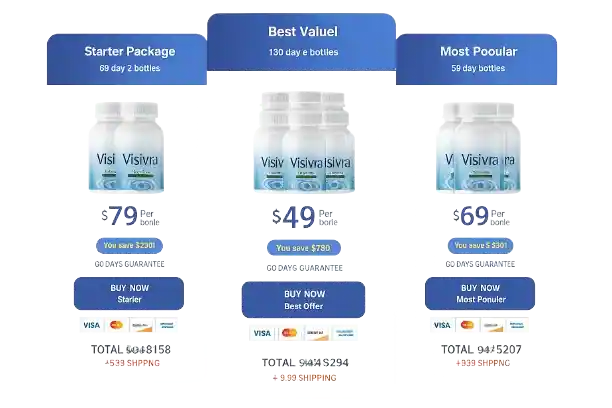 Visivra Visivra Price